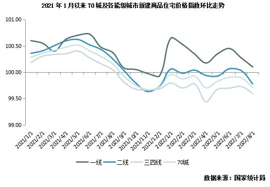 8月70城房价出炉 同比降幅扩大